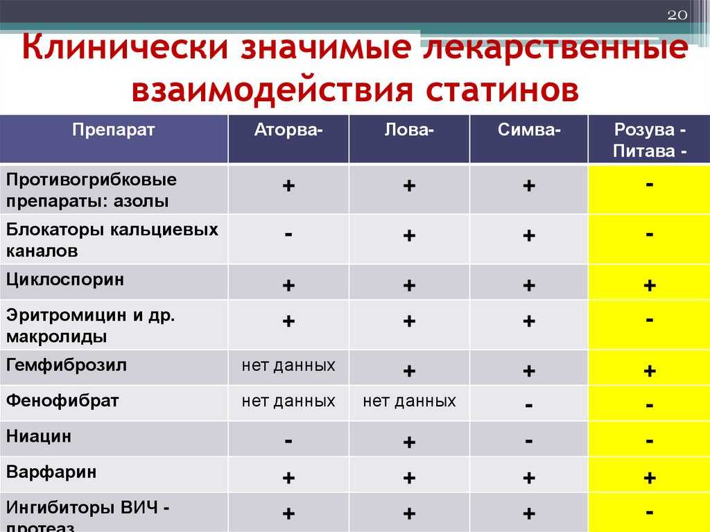 Омега-3 при повышенном холестерине: лучшие препараты, отзывы