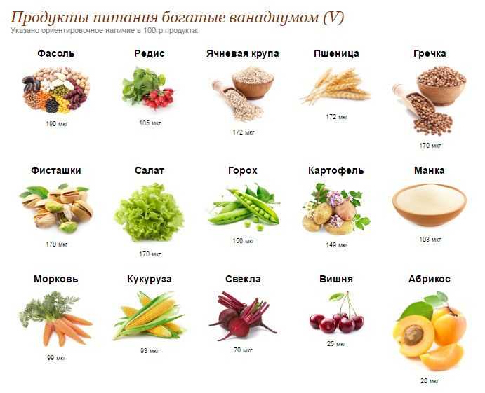 8 ярких симптомов нехватки хрома в организме: как распознать и предотвратить дефицит