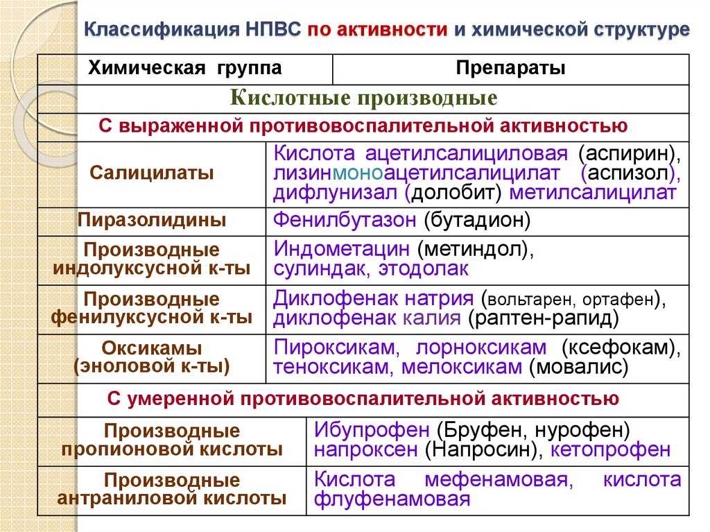 Нимесулид: инструкция по применению таблеток, от чего помогает, показания и противопоказания, состав и побочные действия