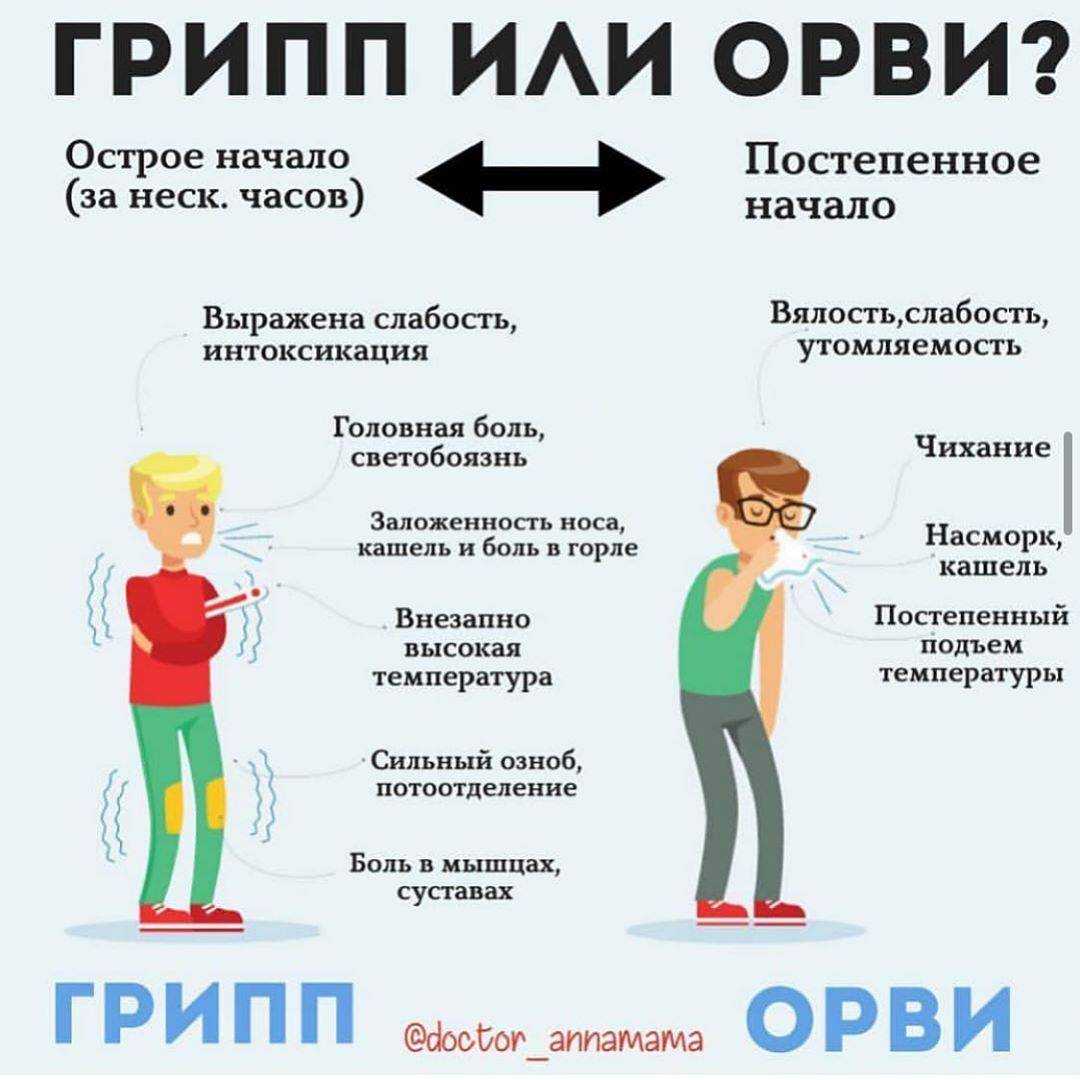 Как понять, что у грудничка болит горло: чем лечить новорожденного, методы лечения