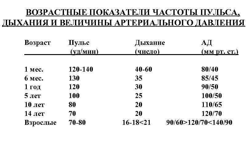 Алгоритмы измерения частоты дыхания, пульса артериального давления у детей