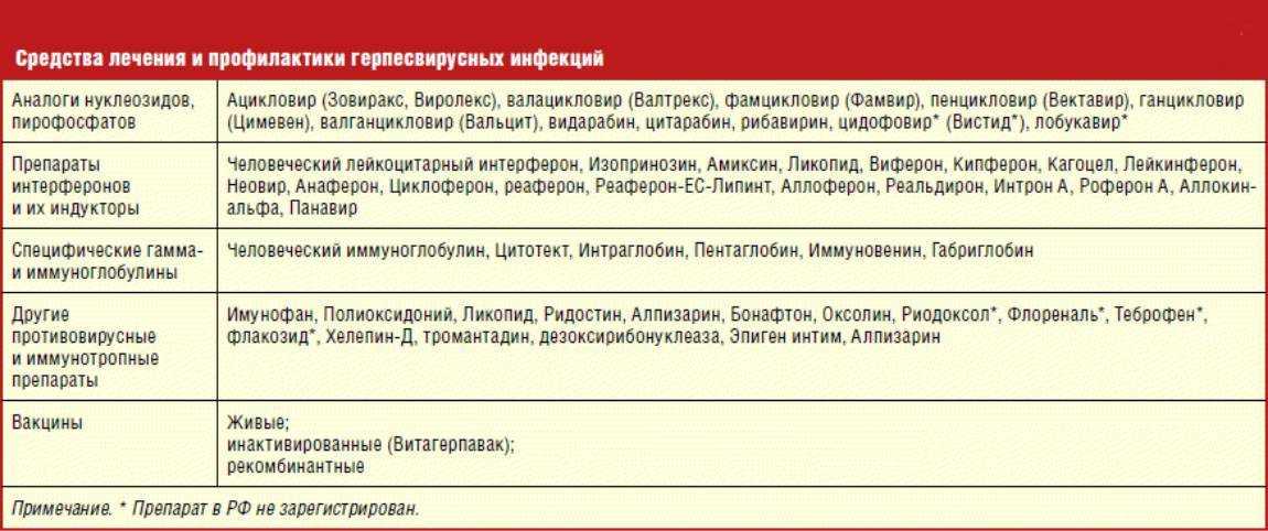 Иммунотерапия рецидивирующего простого герпеса