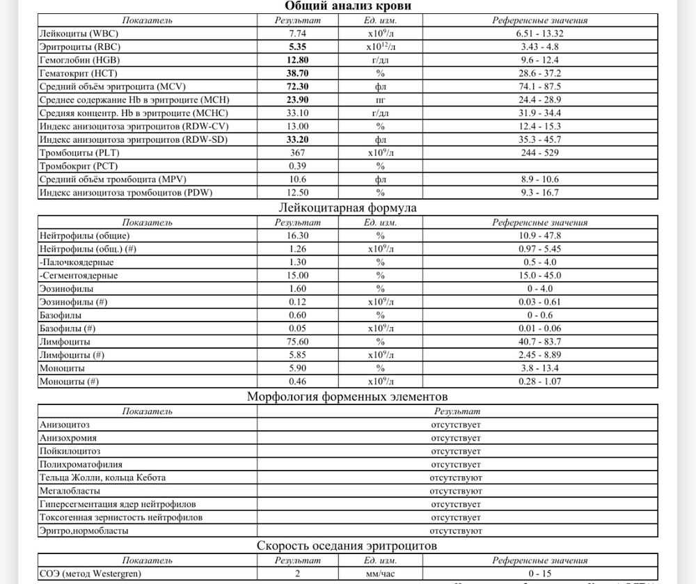 Эозинофилы повышены у ребенка: 10 причин повышения, 7 показаний для анализа