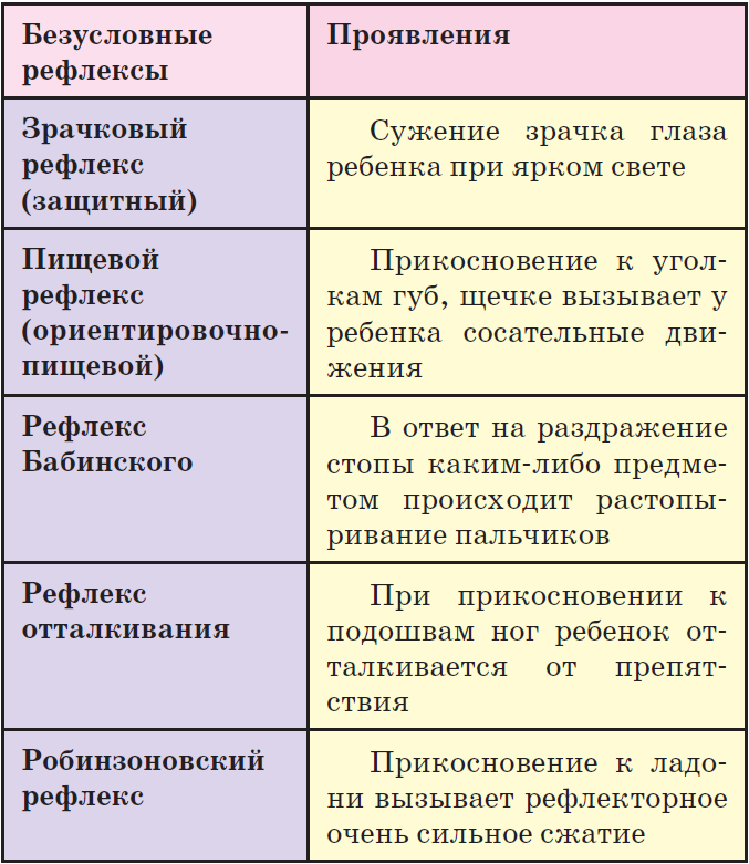 Виды рефлексов новорожденного крохи и их значение