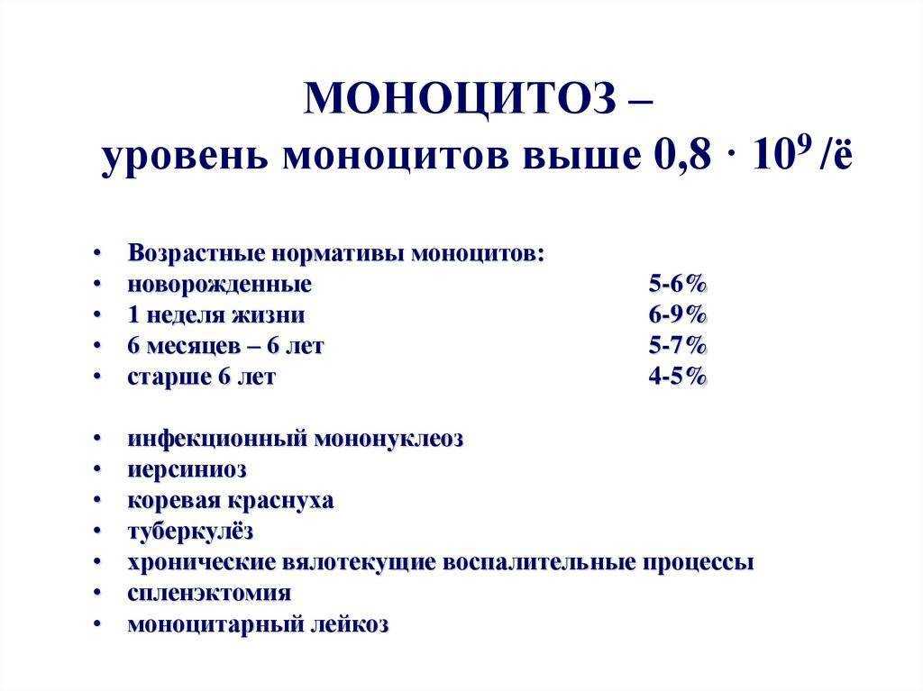 О чем это говорит, когда у взрослого повышены моноциты? - medseen.ru