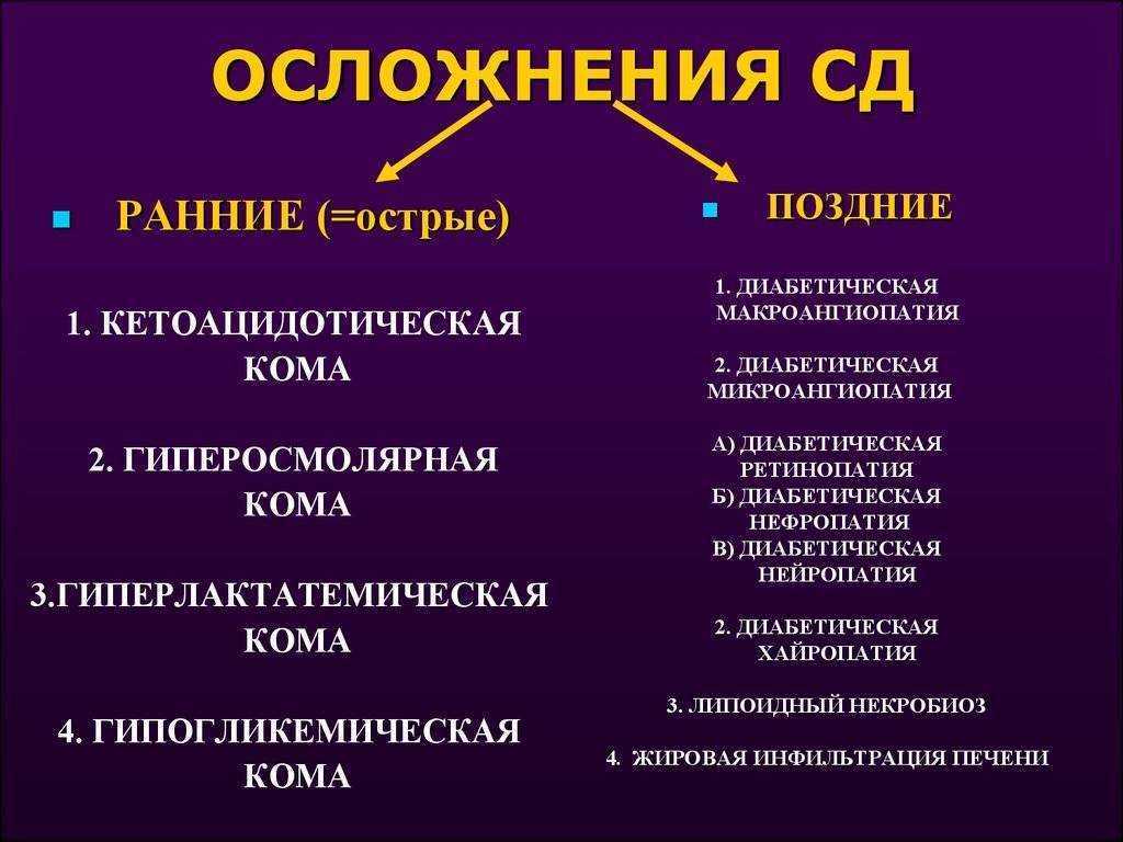 Диабетическая кома: признаки, причины,продолжительность, лечение | invanews
