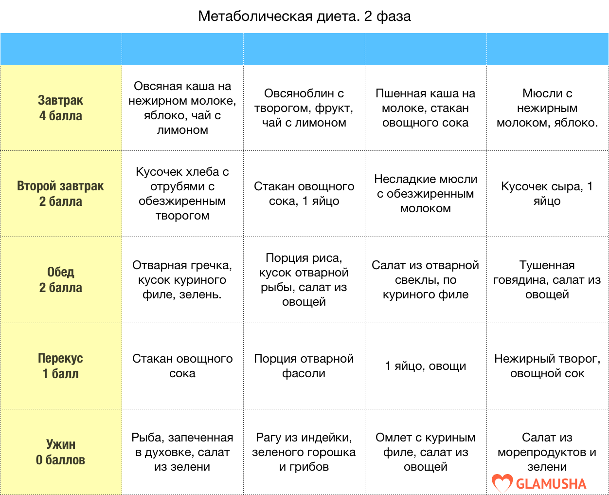 Мастопатия диета при мастопатии