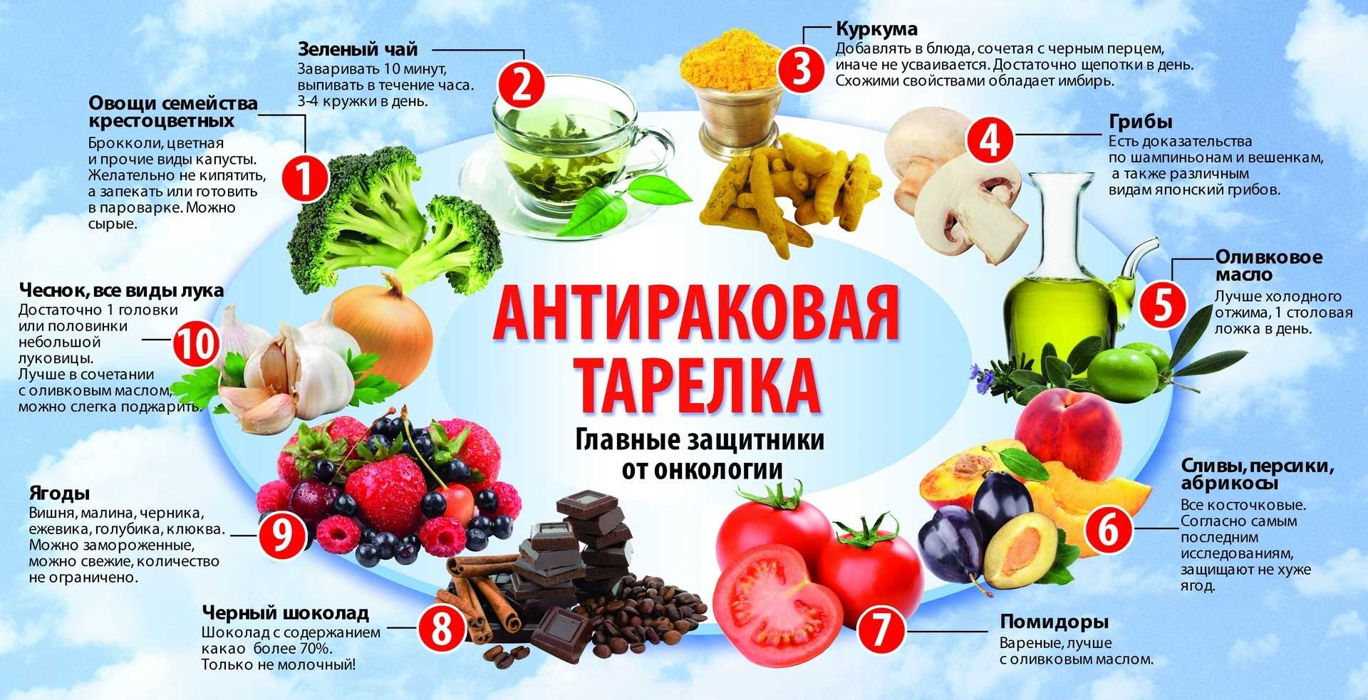 Лечение имбирем рака желудка, молочной железы, легких, кишечника  Имбирь против рака  Врачи рекомендуют есть имбирь при онкологии, чтобы уменьшить