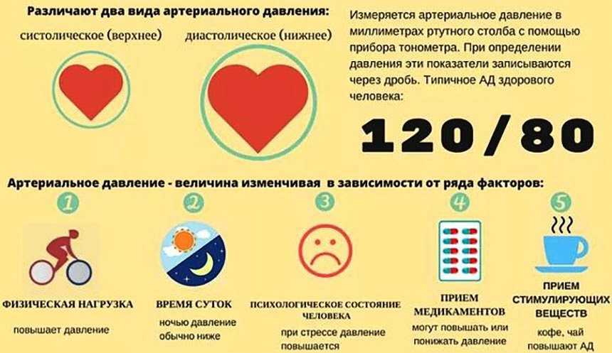 Что означают цифры на тонометре? интерпретация показаний