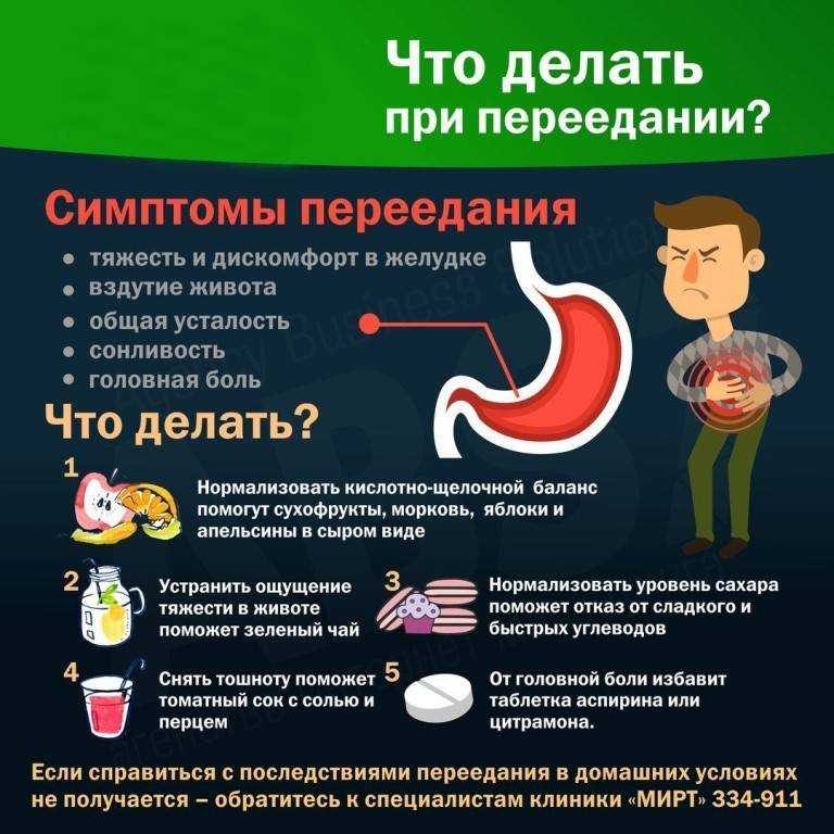 Почему тошнит после тренировки?