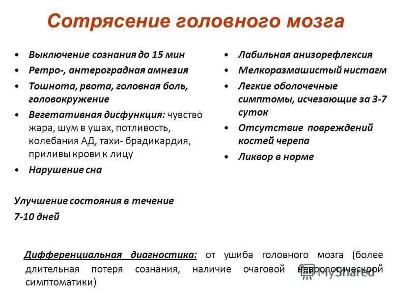 Сотрясение мозга: причины и лечение | ким