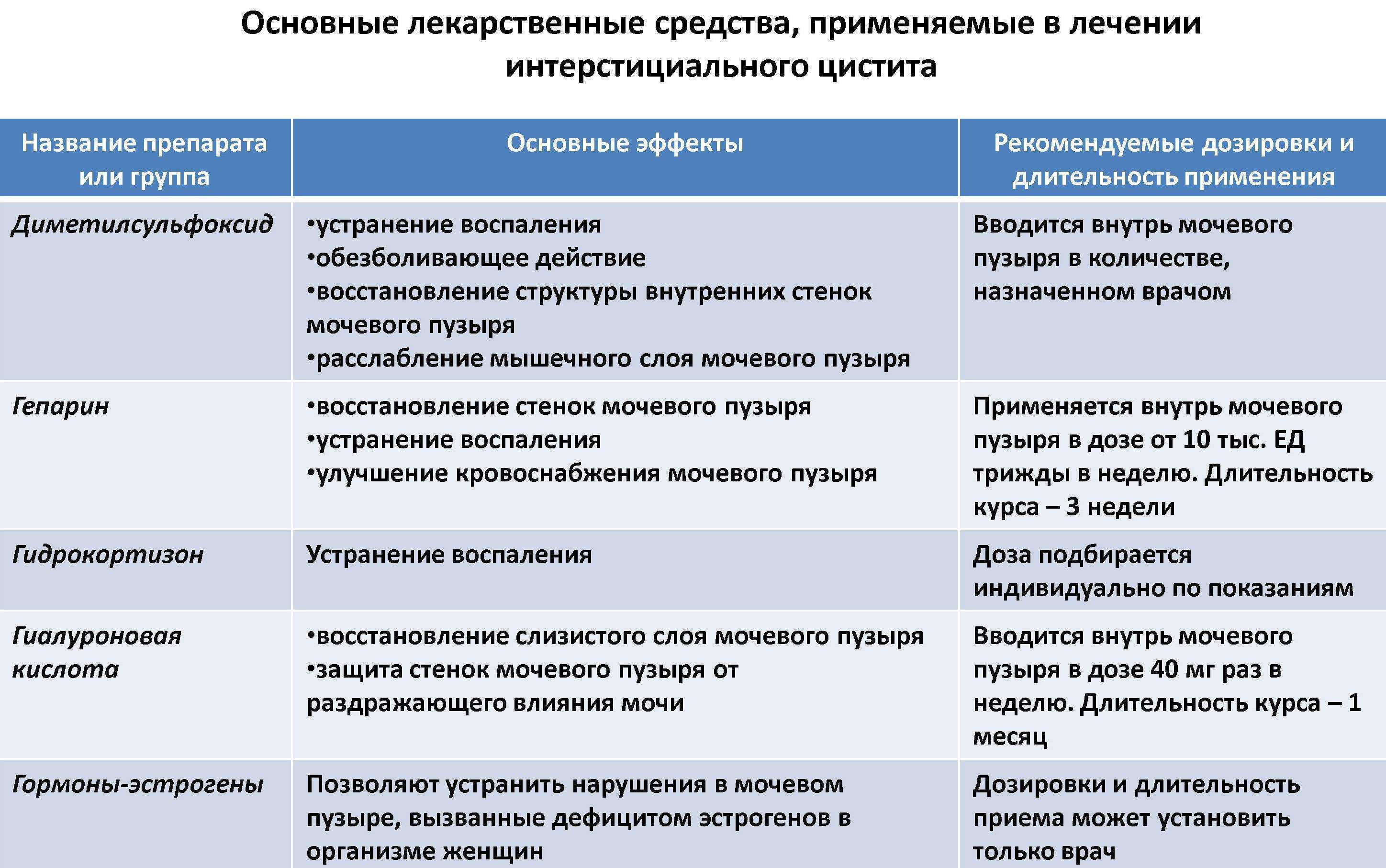 Фильтрум® 400 мг