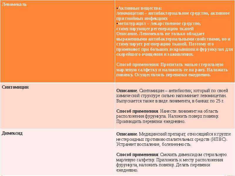 Антибиотики при фурункулёзе: лечение с помощью таблеток, мазей