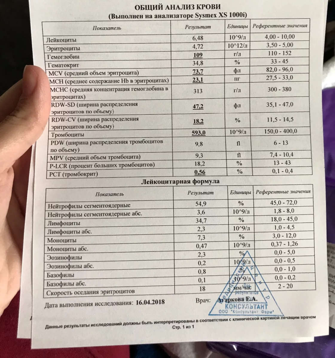 Кровь на эдс: что это, расшифровка анализа и как его сдавать