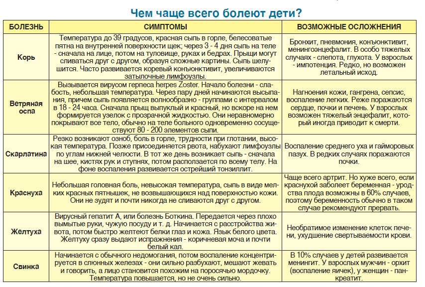 Розеола у детей и взрослых – анализ и симптомы - фото сыпи и лечение