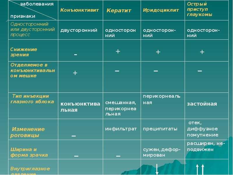 Глазные капли офтальмоферон - отзывы, инструкция по применению и сколько стоят?