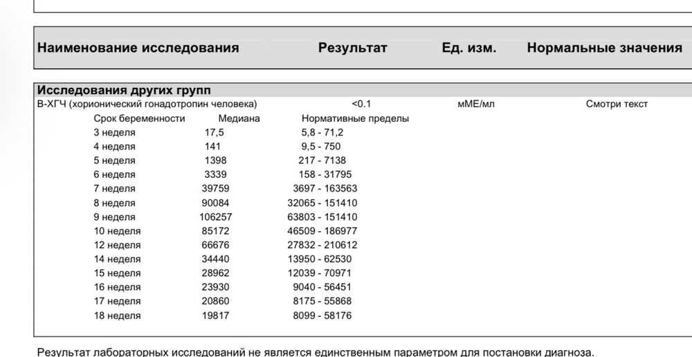 Скрининг первого триместра беременности