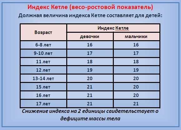 Особенности соотношения роста и веса у подростков