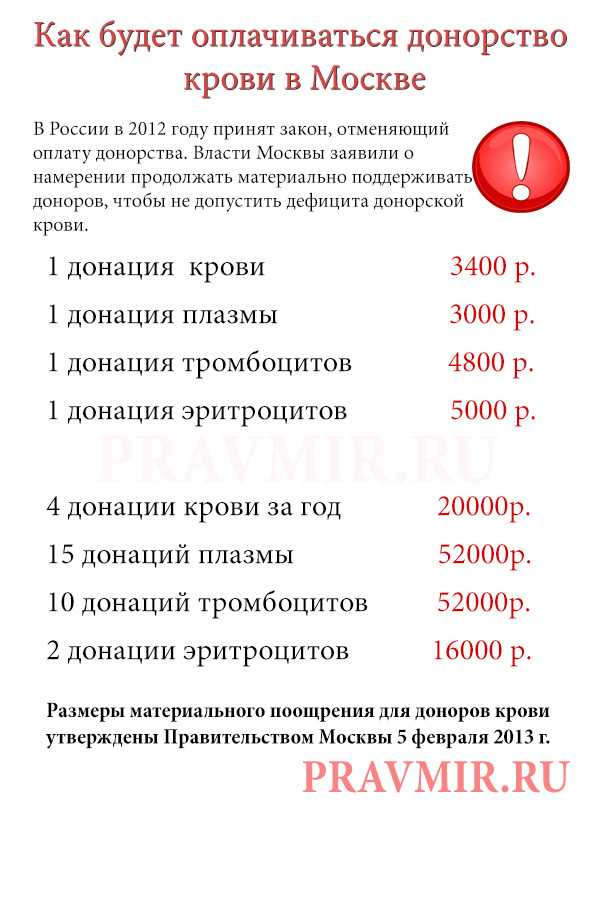 4 плюса донорства крови для организма человека, чем полезна донация для мужчин и женщин