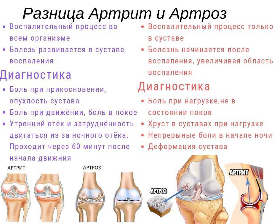 Болезни и травмы костей, суставов, мышц, ожоги – напоправку