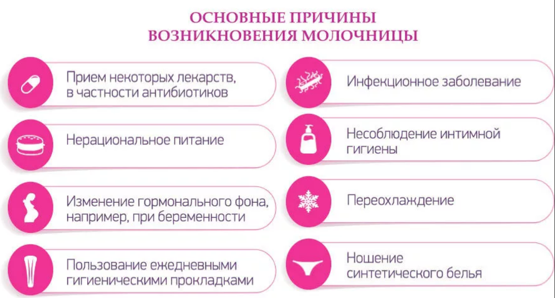 Бывает ли кандидоз молочница у дeвcтвeнниц  Молочница у дeвcтвeнниц  В последние годы современная гинекология все чаще сталкивается с таким неприятным
