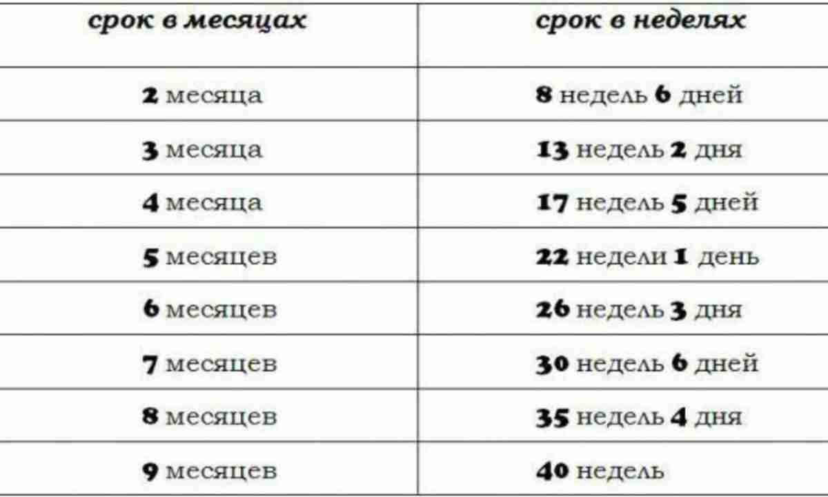 Что происходит на 37 неделе беременности, предвестники при первых и повторных родах.