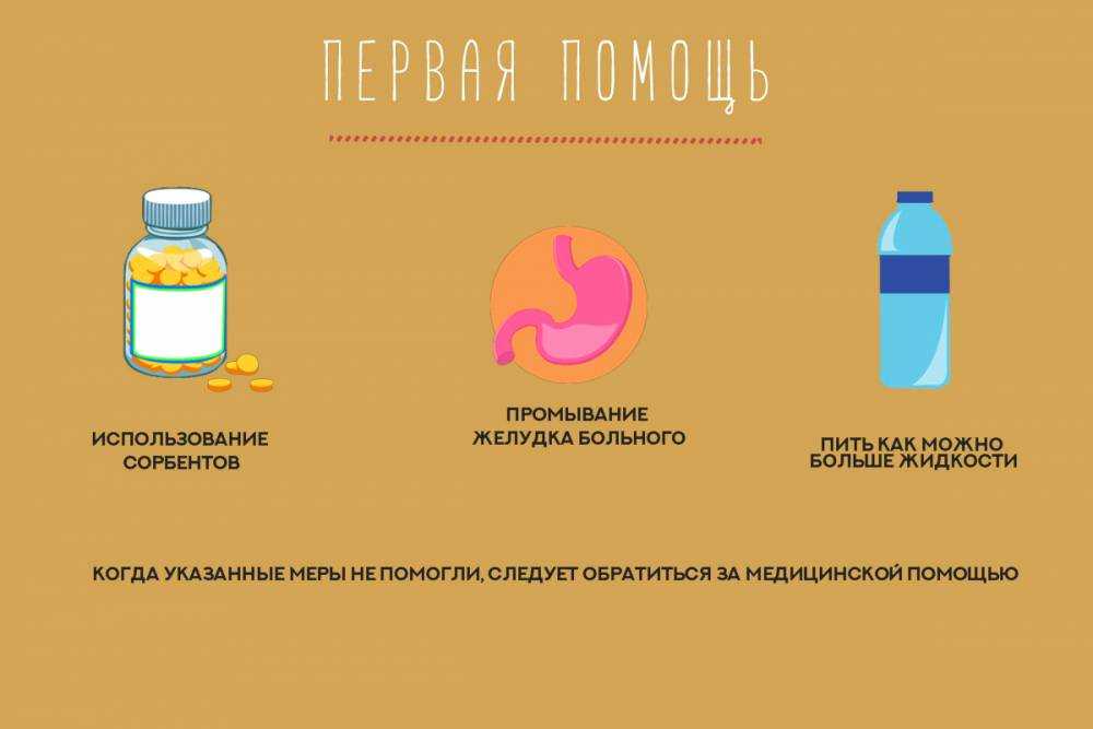 Алгоритм и техника промывания желудка с зондом и без, растворы