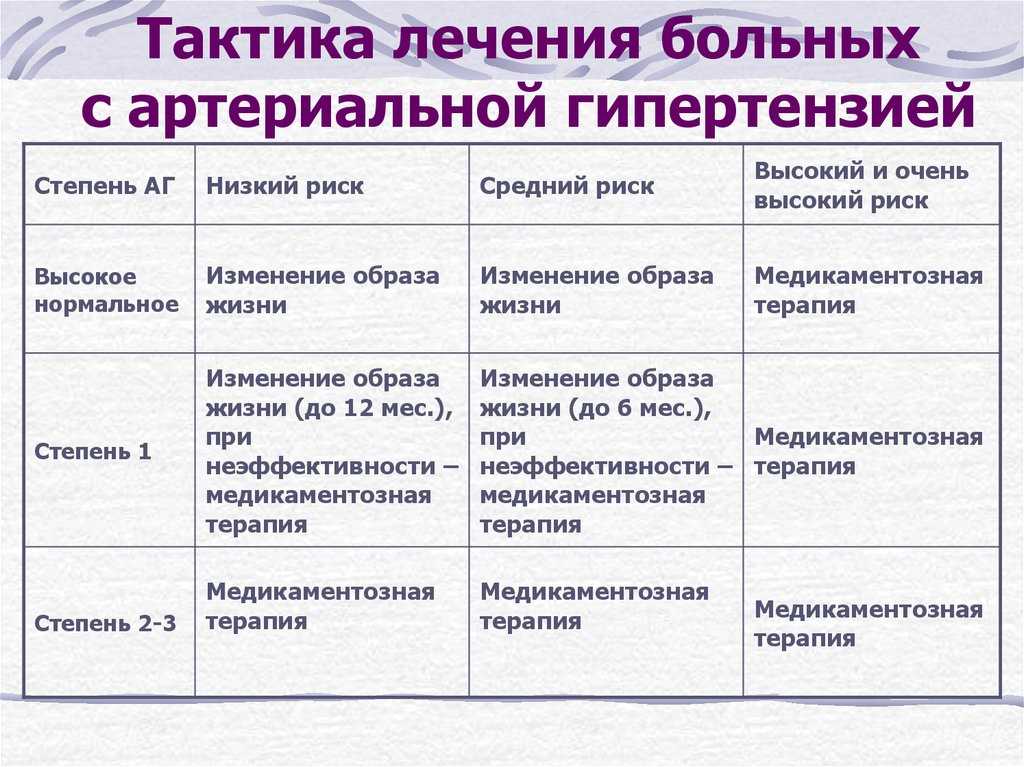 Перинева или ко-перинева: что лучше и в чем разница (отличия составов, отзывы врачей) — онлайн консультация врачей