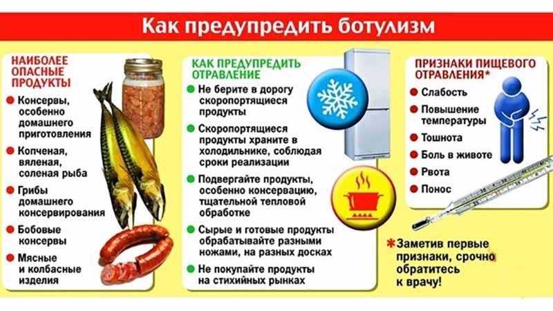Как развивается ботулизм? - профилактика заболеваний