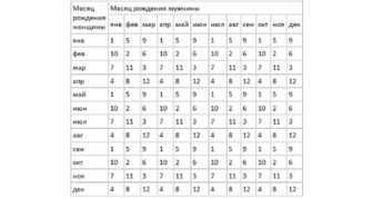 На какой неделе можно узнать по узи пол ребенка: 18 фото