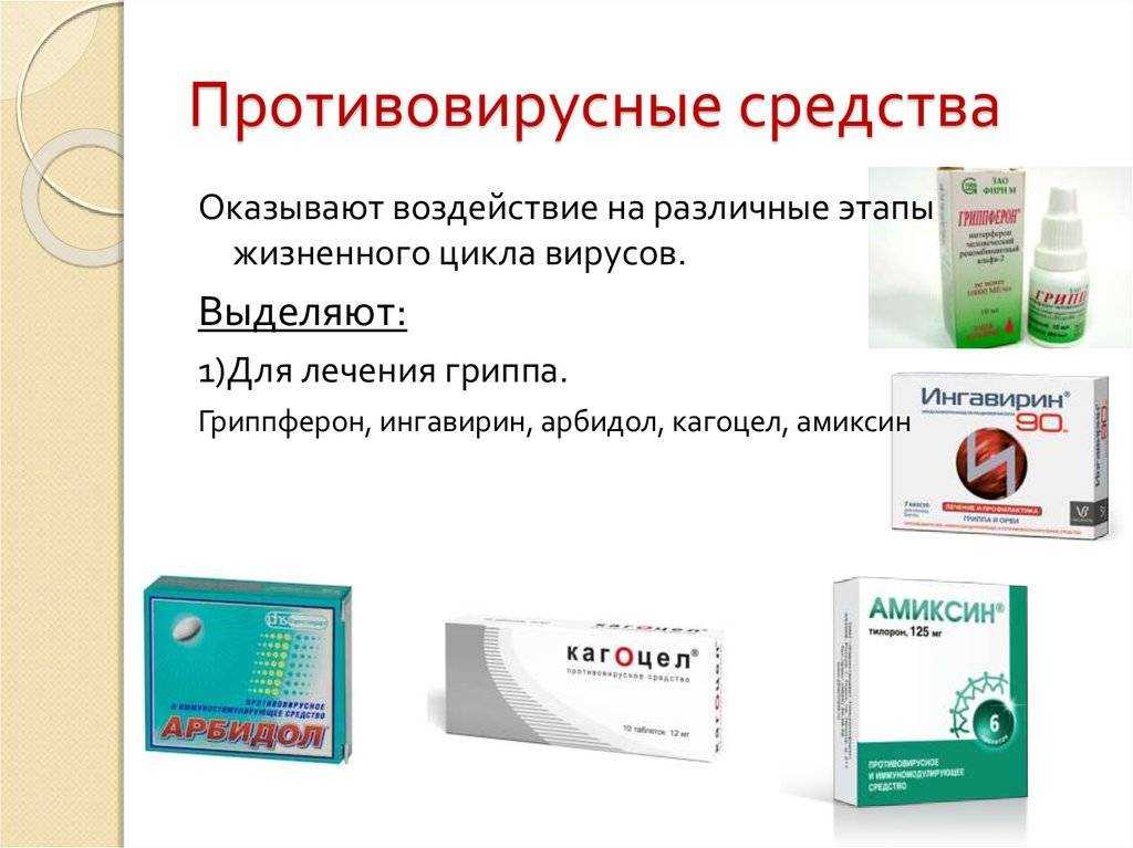 Зожник |   по полочкам: противовирусные средства