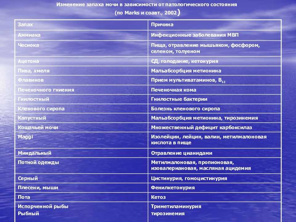 Запах мочи как индикатор патологий у взрослых и детей