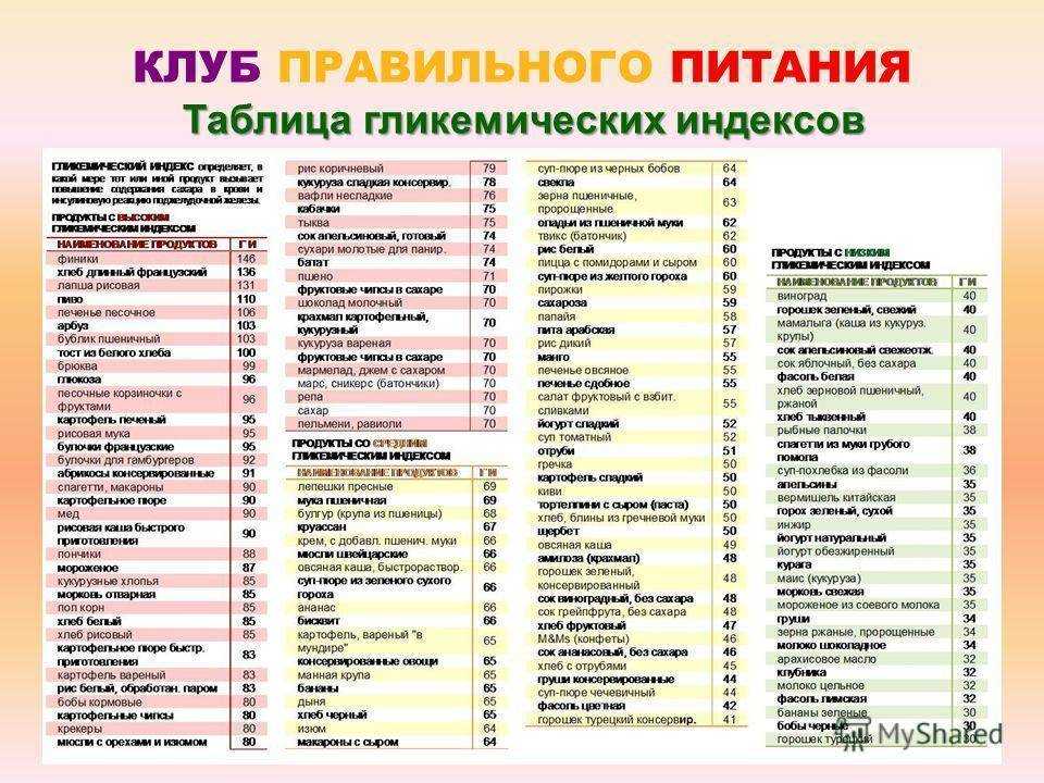 Диабет и винегрет: комбинировать или не комбинировать?