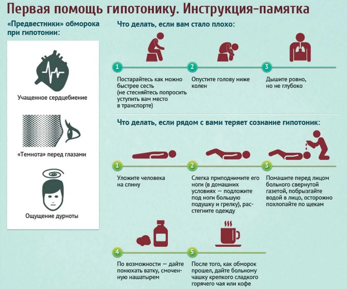 Низкое давление после операции: причины, возможные осложнения и способы коррекции состояния | womansecrety.ru