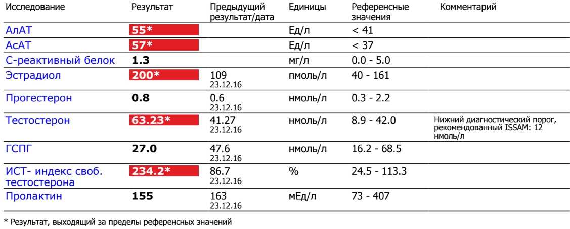 Тестостерон