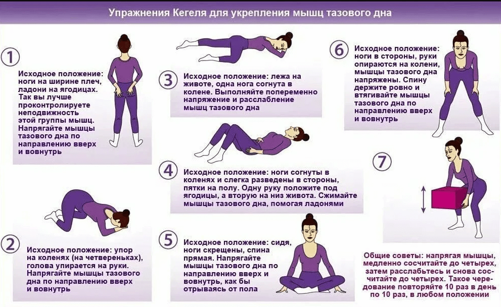 Послеродовой цистит