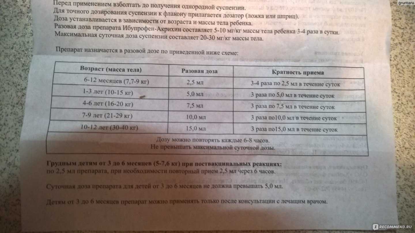 Ибупрофен таблетки: инструкция по применению, дозировка, аналоги