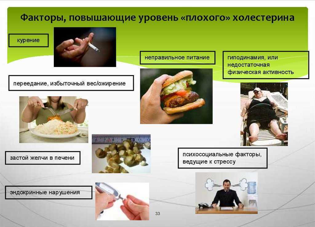 Холестерин и гипертония | лечение сердца
