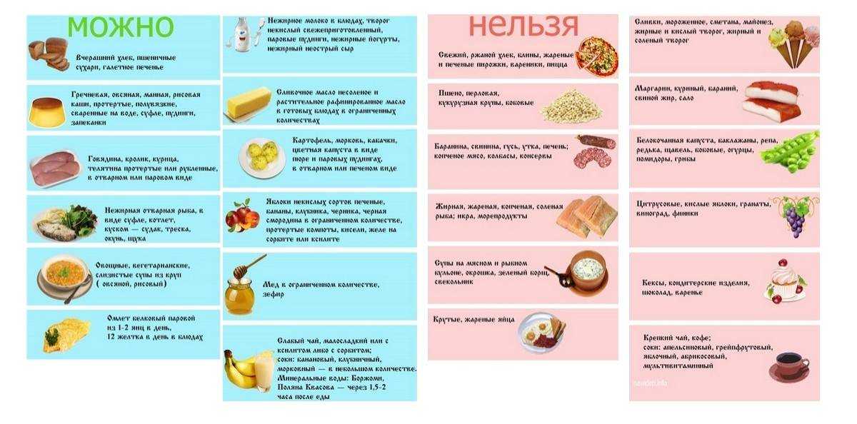 Удалили селезенку что можно кушать