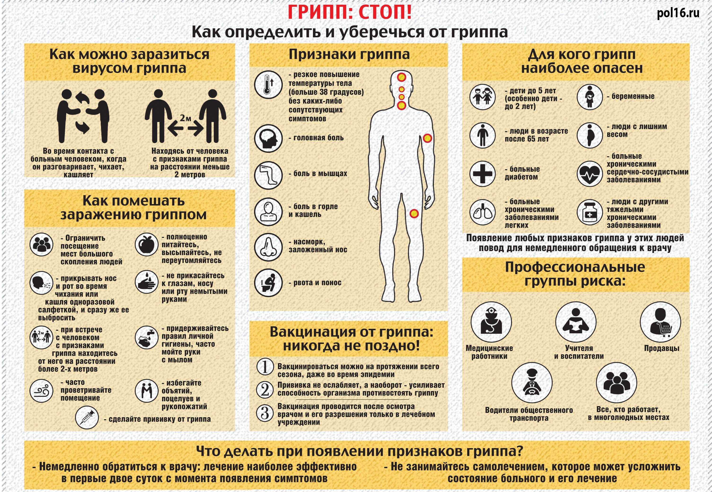 Грипп группы б у детей: симптомы, лечение, профилактика