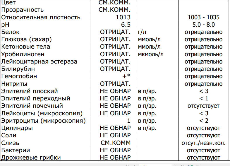 Моча при беременности: о чем говорят результаты анализа, какова норма?