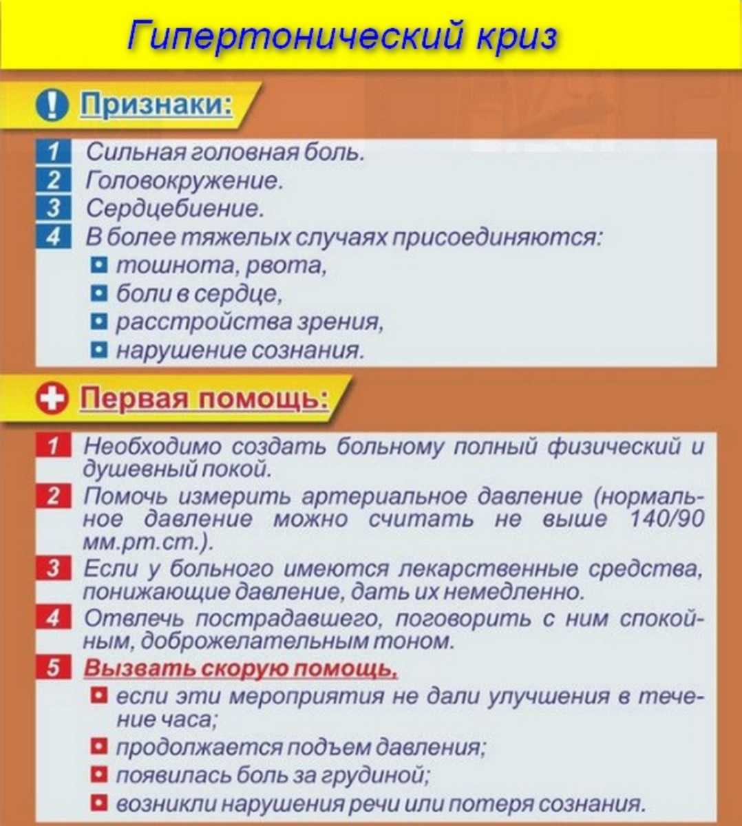 Неотложная помощь при гипертоническом кризе: алгоритм действий, рекомендации в домашних условиях