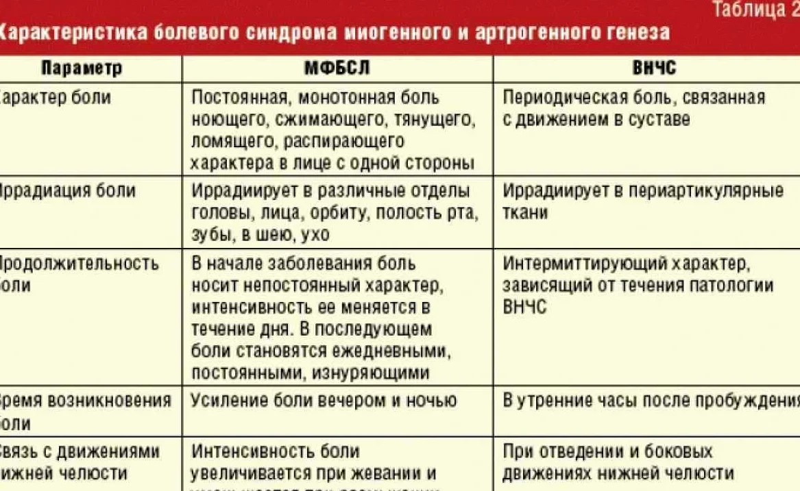 Температура после родов