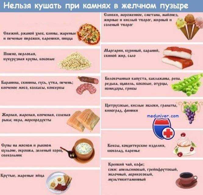 Дискинезия желчевыводящих путей: симптомы, диагностика и лечение в цэлт