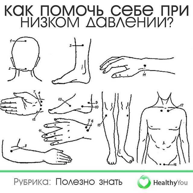 Акупунктура при высоком давлении: правила и преимущества