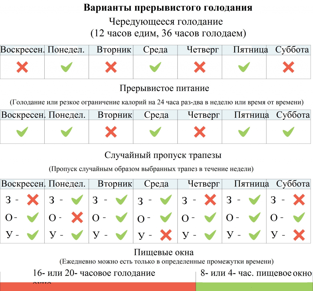 Простое меню на неделю: 1200 калорий на день!