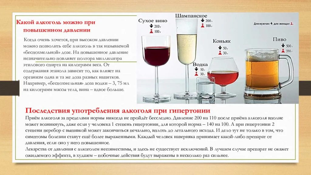 Алкоголь и температура: можно ли пить при повышенной температуре