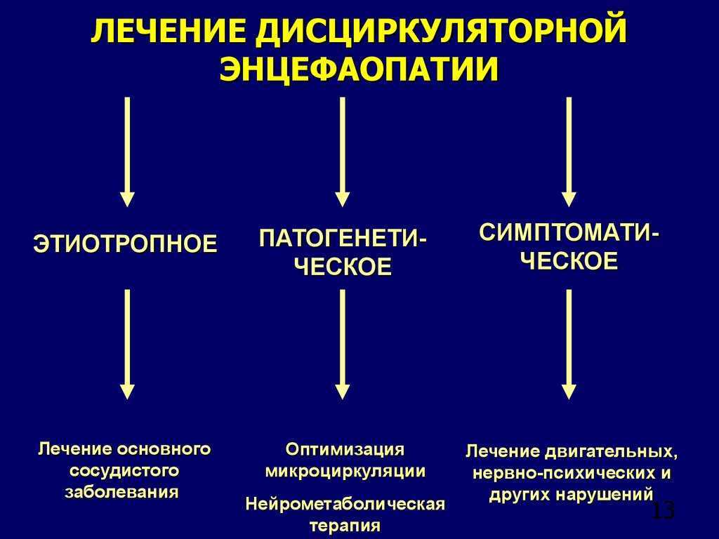 Дэп (дисциркуляторная энцефалопатия) - понятие, как развивается, проявления, степени и лечение