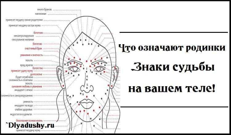 Невус (родинка) на глазу: причины появления, симптомы, методы лечения - "здоровое око"