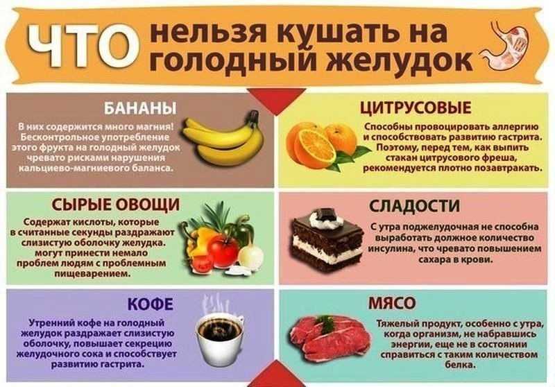 Диета при гастрите - заживление слизистой желудка
